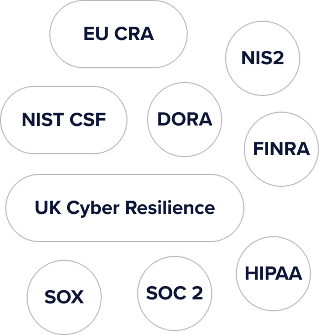 EU CRA, NIS2, FINRA, DORA, NIST CSF, UK Cyber Resilience, SOC 2, SOX and HIPAA