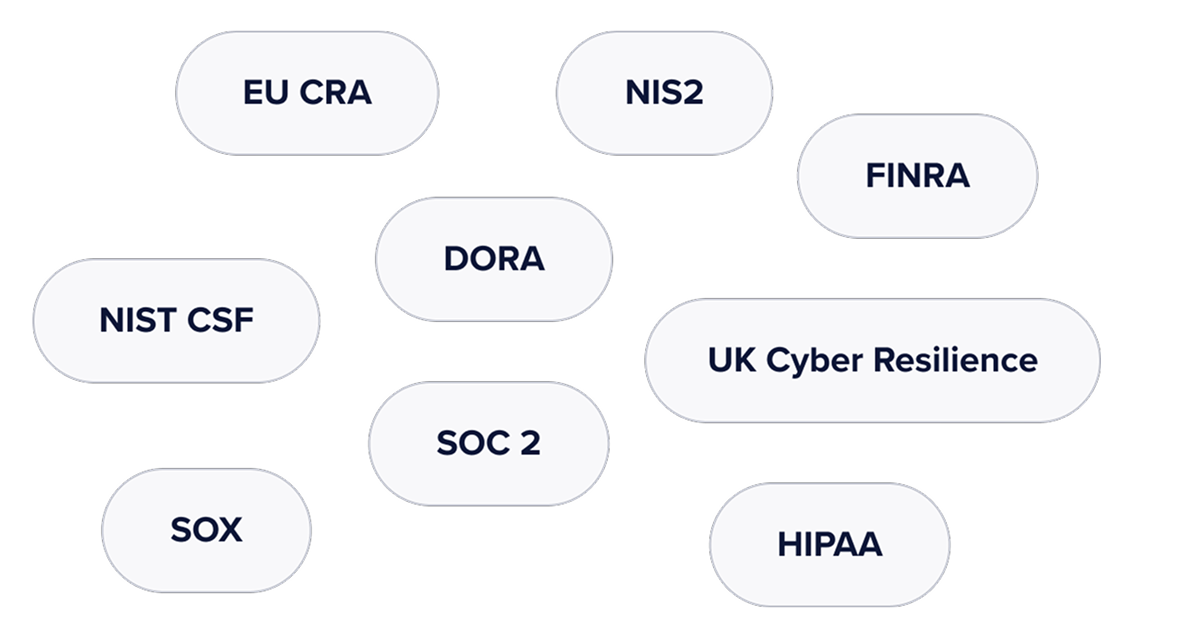 EU CRA, NIS2, FINRA, DORA, NIST CSF, UK Cyber Resilience, SOC 2, SOX and HIPAA